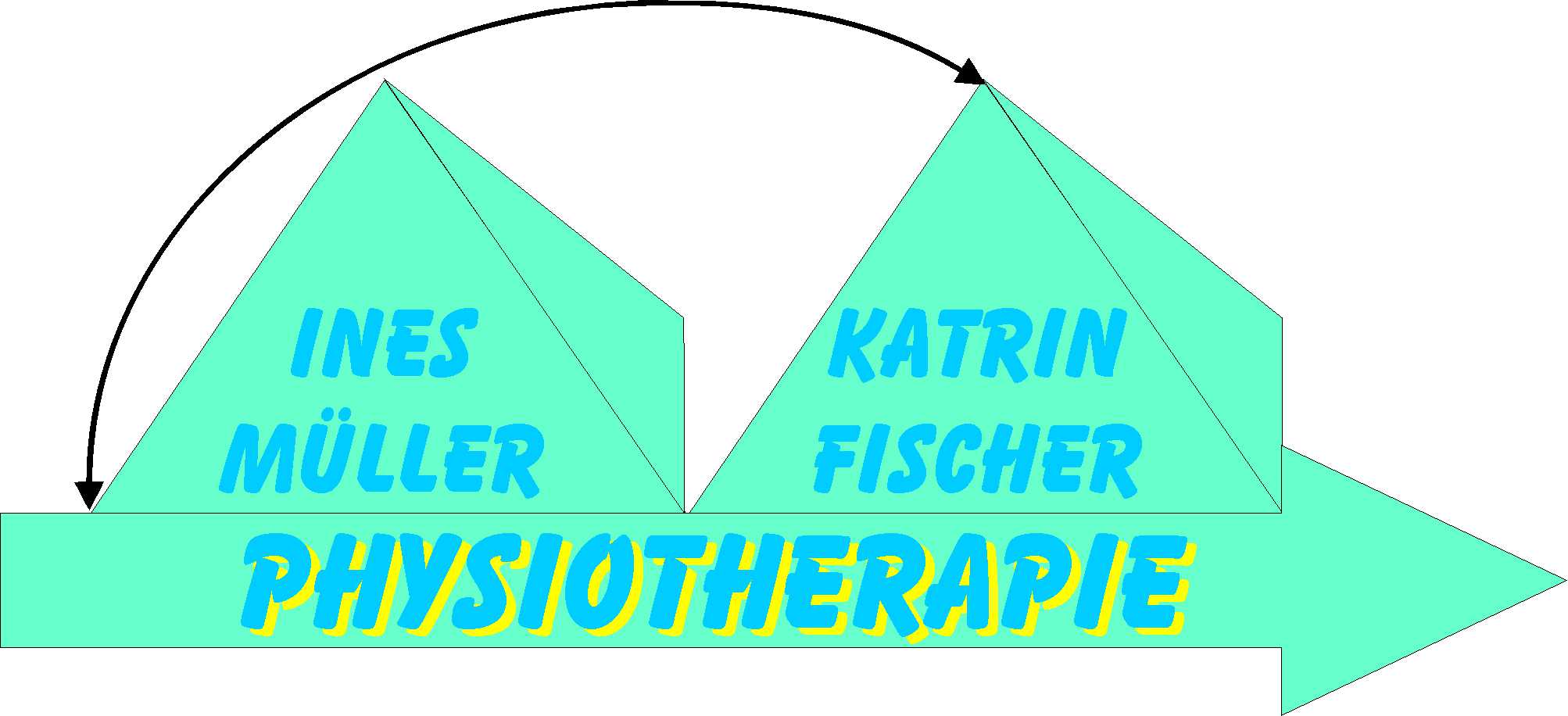 Physiotherapie Müller & Fischer